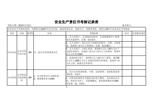 安全生产目标责任书考核记录表