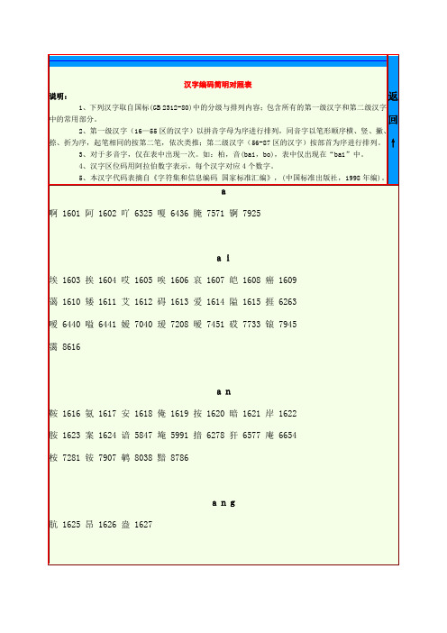 汉字编码简明对照表