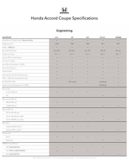 埃迪森（Honda Accord）车型的技术参数说明书