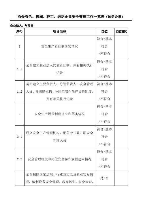 企业安全生产月报表