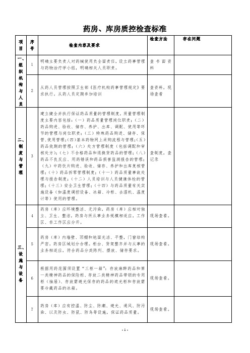 药房、库房检查表