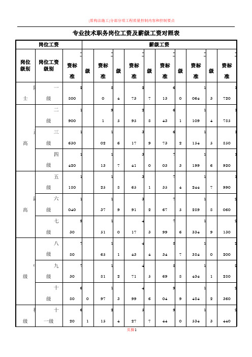 各类岗位工资及薪级工资对照表