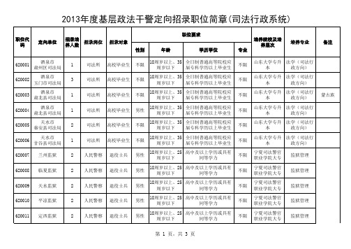 2013年甘肃省政法机关定向招录职位简章(司法行政系统)