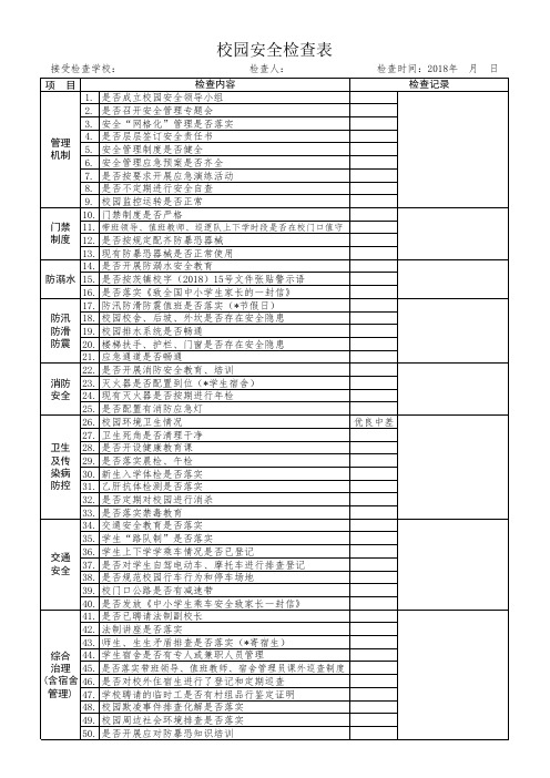 校园安全及食品安全检查表