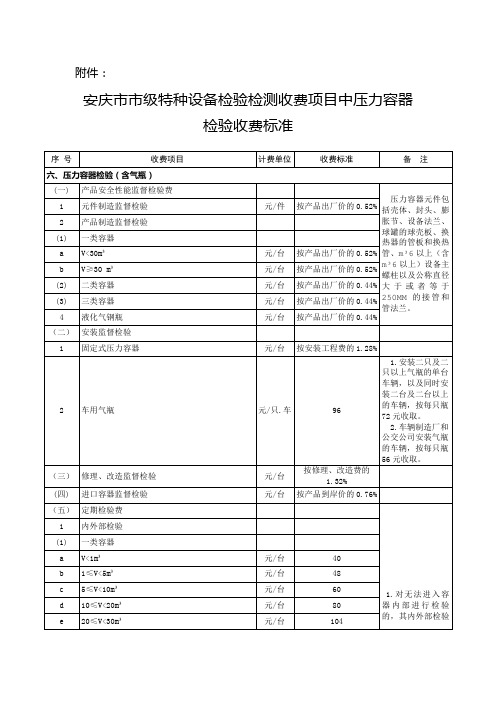 安庆市市级特种设备检验检测收费项目中压力容器检验收费标准