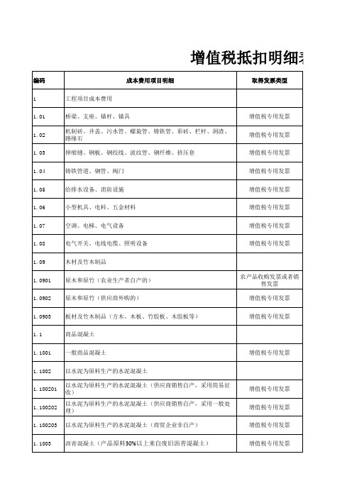 增值税抵扣明细表(供参考)