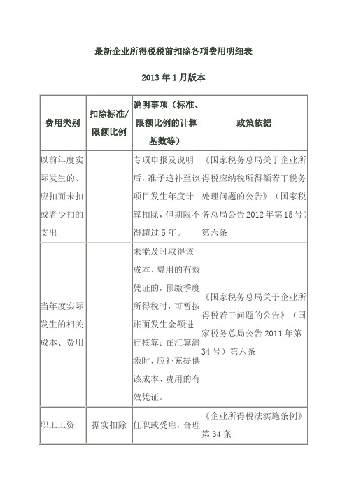 最新企业所得税税前扣除各项费用明细表