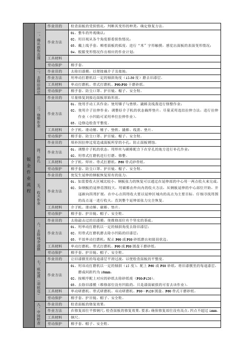 汽车钣金作业流程