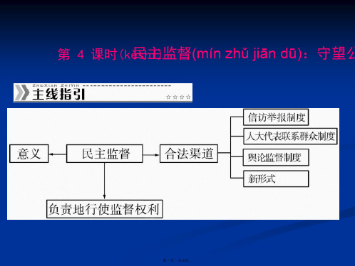 高考政治必修2随堂优化训练第1单元第2课第4课时民主监督守望公共家园19张