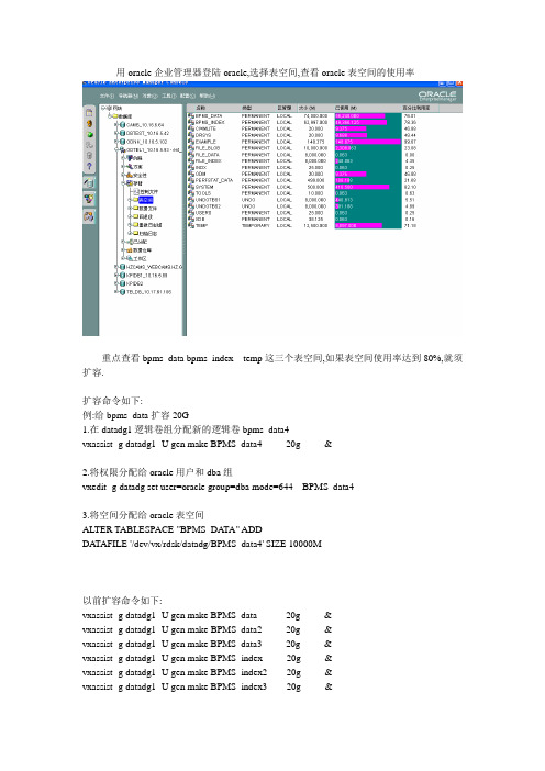 oracle表空间管理