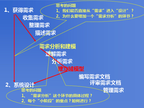 需求(用例)分析与建模