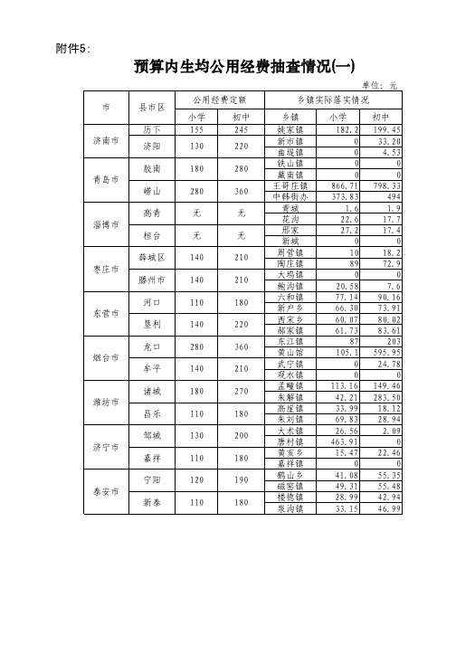 预算内生均公用经费抽查情况(一)