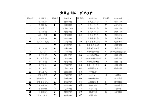 全国省区主要卫视台