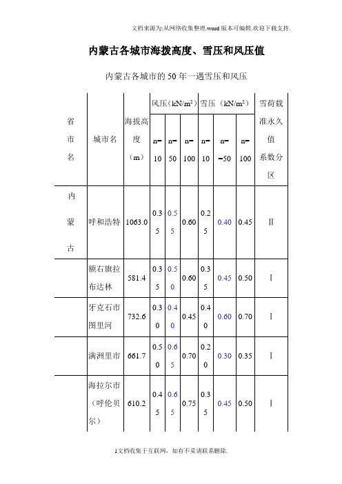 内蒙古各城市海拨高度、雪压和风压值