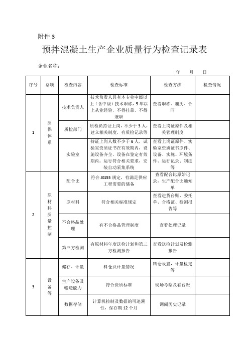 预拌混凝土生产企业质量行为检查记录表