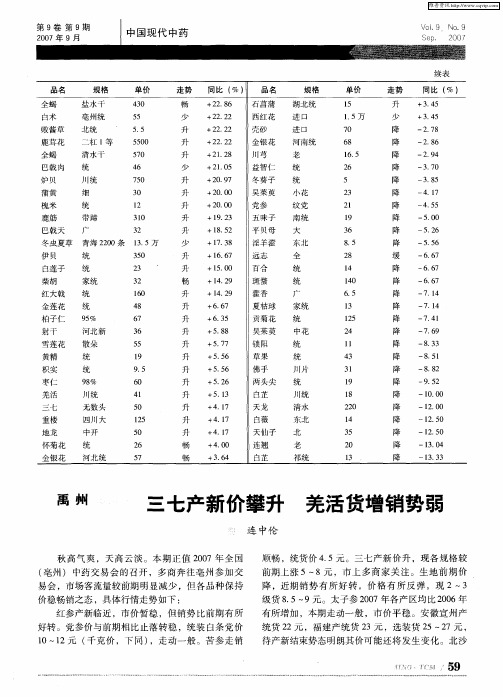 三七产新价攀升 羌活货增销势弱