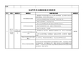 电力汽车充电基础设施安全检查表