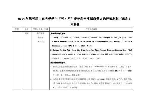 第五届山东大学学生五·四青科学奖拟获奖人选