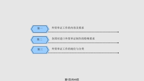 外贸单证概论PPT课件