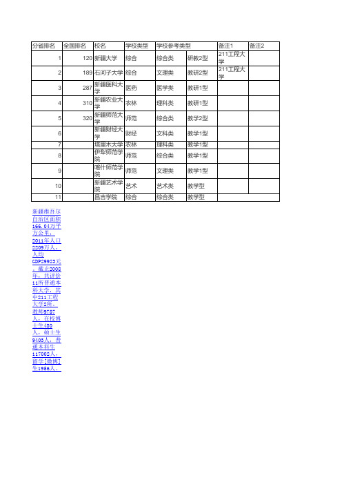 2013全国704所大学实力分地区排行