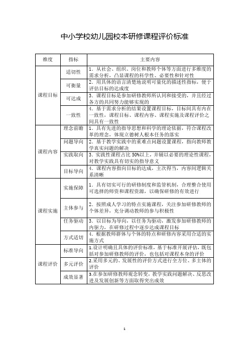 中小学校幼儿园校本研修课程评价标