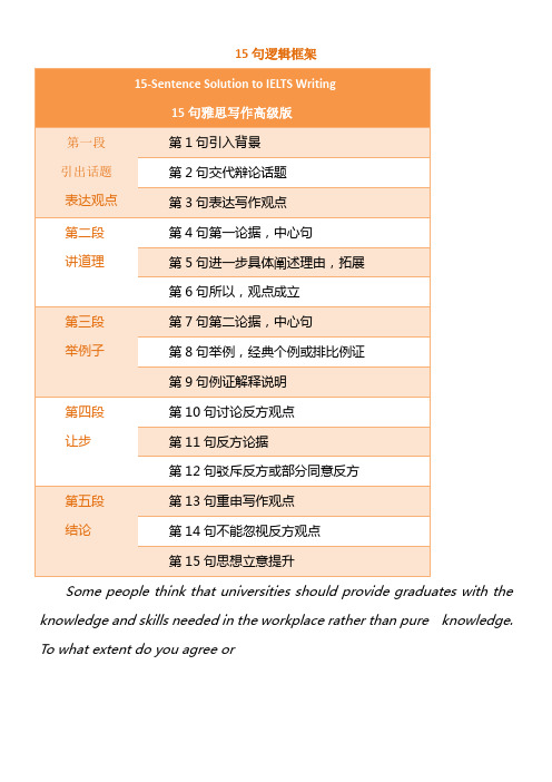 雅思写作大作文15句框架模板