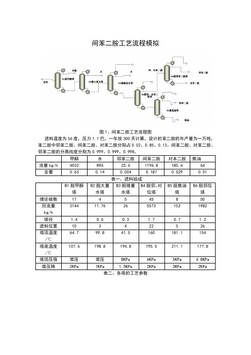 间苯二胺工艺流程模拟