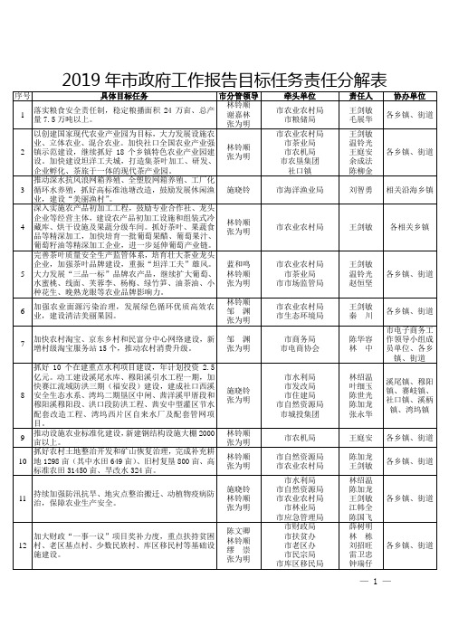 2019年市政府工作报告目标任务责任分解表