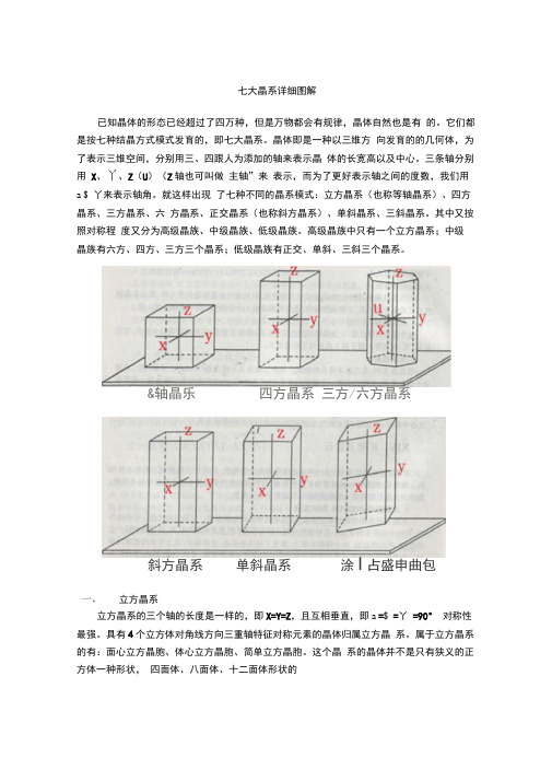 七大晶系详细图解