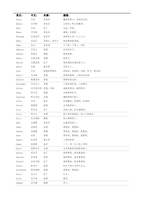 男生英文名字大全(包括含义)