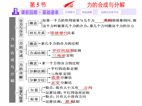 高中物理：3.5 力的合成与分解(共40张PPT) 