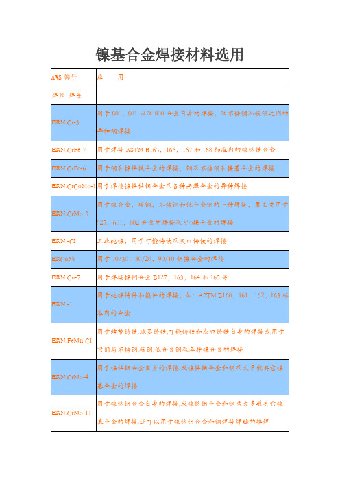 镍基合金焊接材料选用