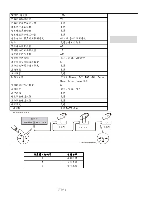 金刚_1024控台使用说明书