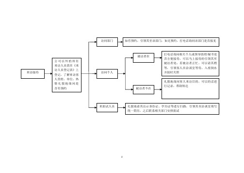 来访接待流程图