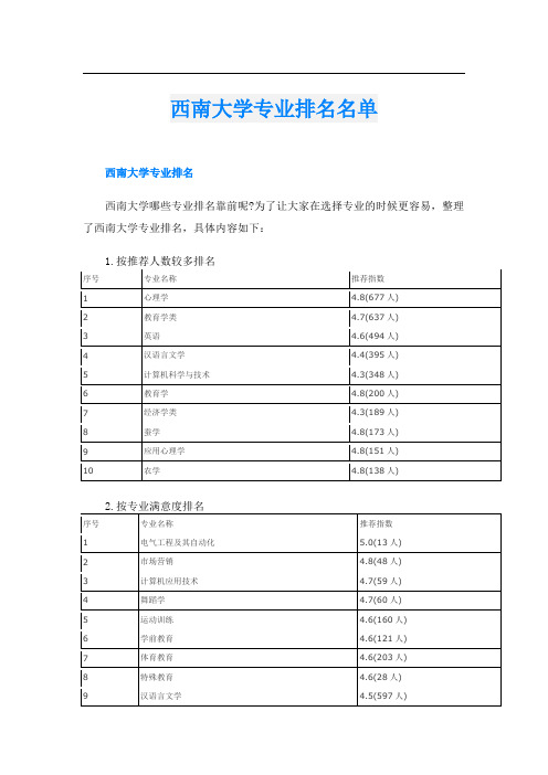 西南大学专业排名名单