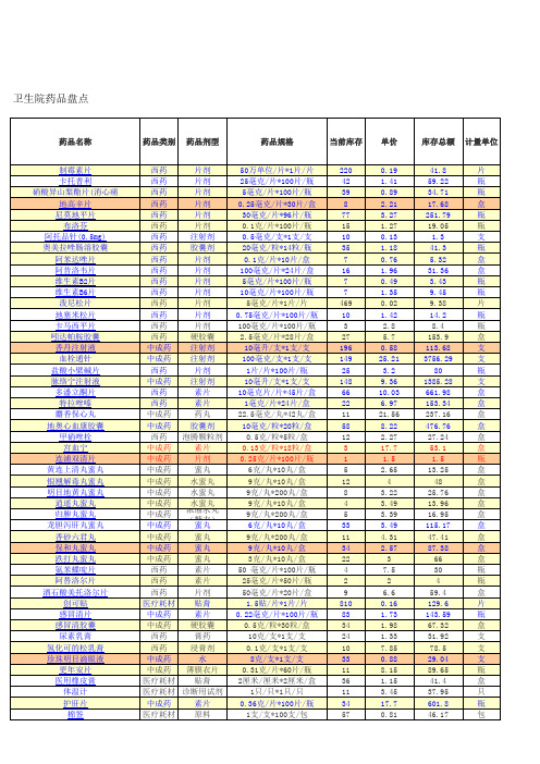 药品盘点表(卫生院)