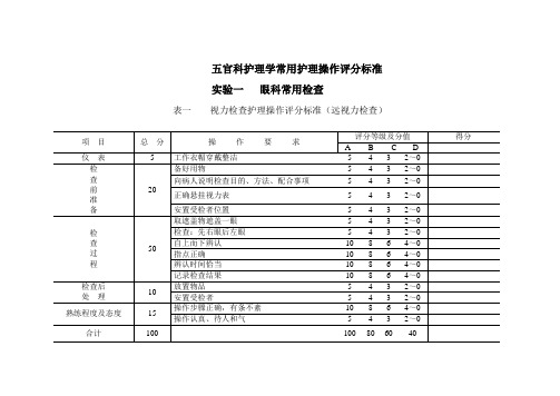 五官科护理学常用护理操作评分标准.