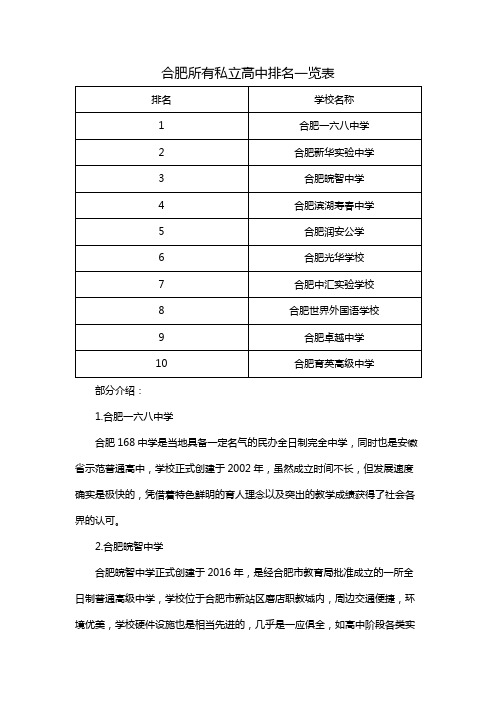 合肥所有私立高中排名一览表