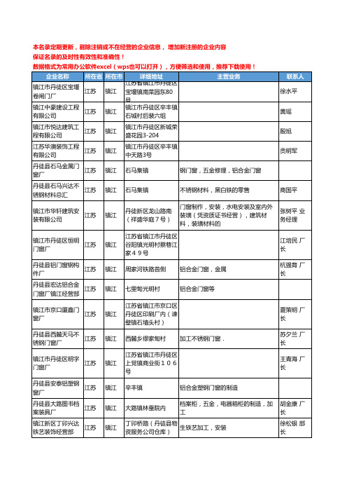 2020新版江苏省镇江金属门窗工商企业公司名录名单黄页联系方式大全138家