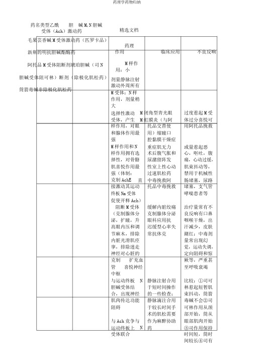 药理学药物归纳