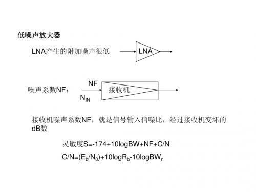 噪声系数和测量