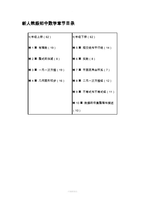 新人教版初中数学章节目录