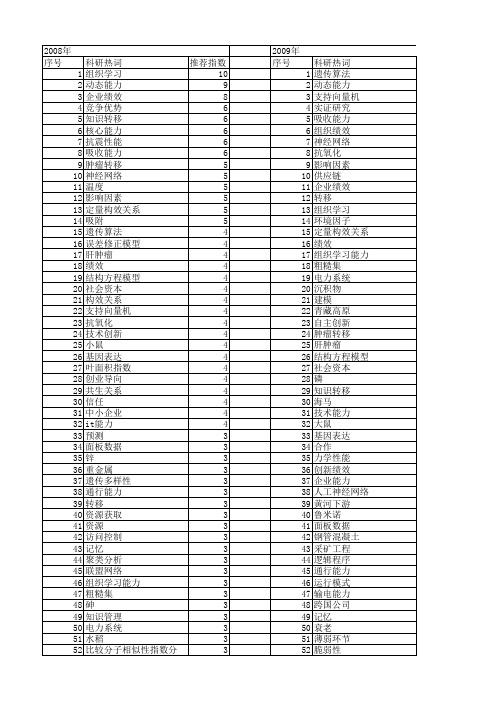 【国家自然科学基金】_关系能力_基金支持热词逐年推荐_【万方软件创新助手】_20140802