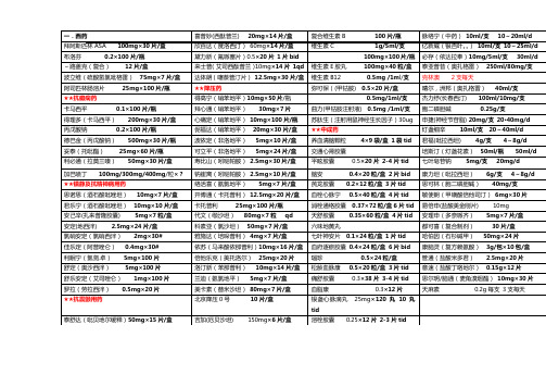 新神经内科门诊常用药物成分及剂量