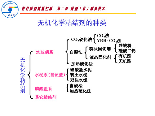 水玻璃砂型介绍