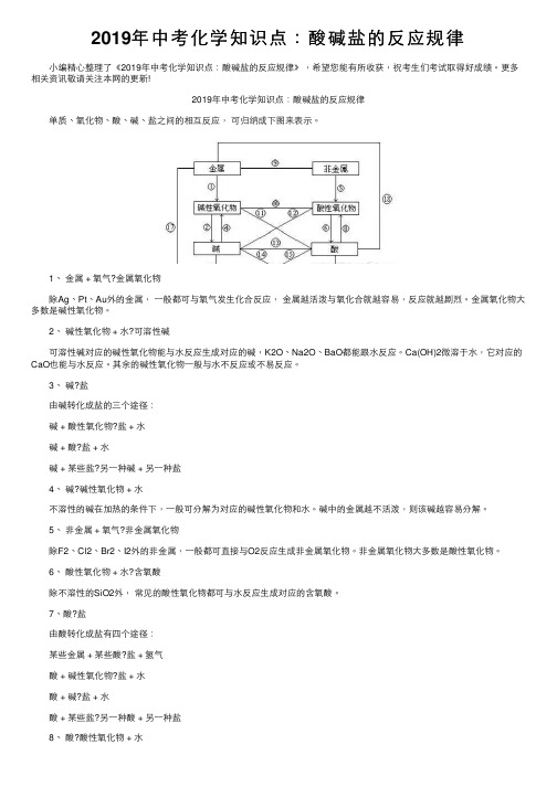 2019年中考化学知识点：酸碱盐的反应规律