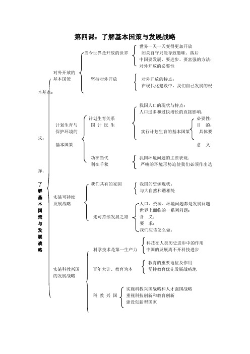 第四课九年思品内容结构