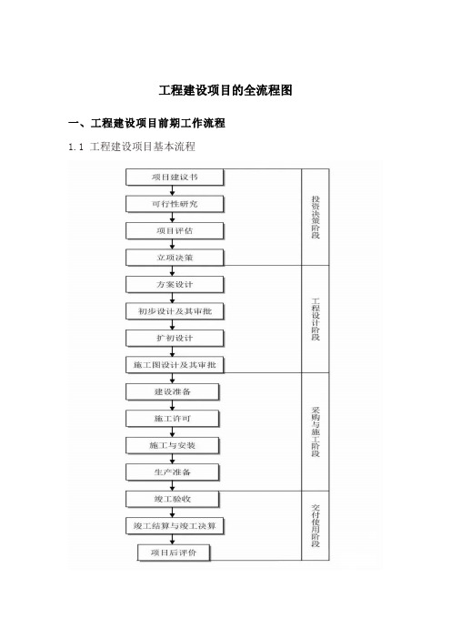 工程建设项目的全流程图