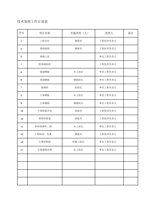018技术复核工作计划表
