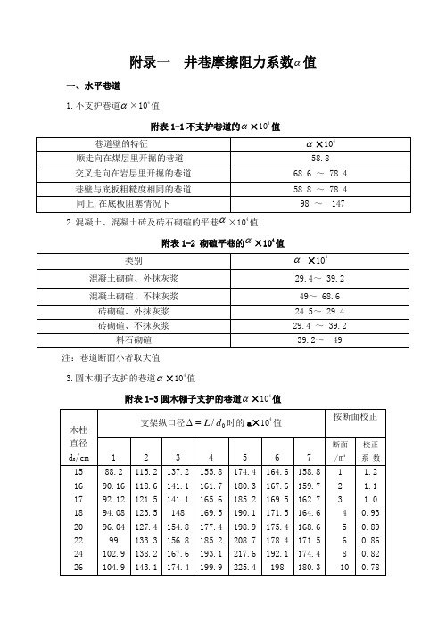 附录一--井巷摩擦阻力系数值